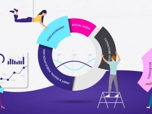Mixul de Marketing